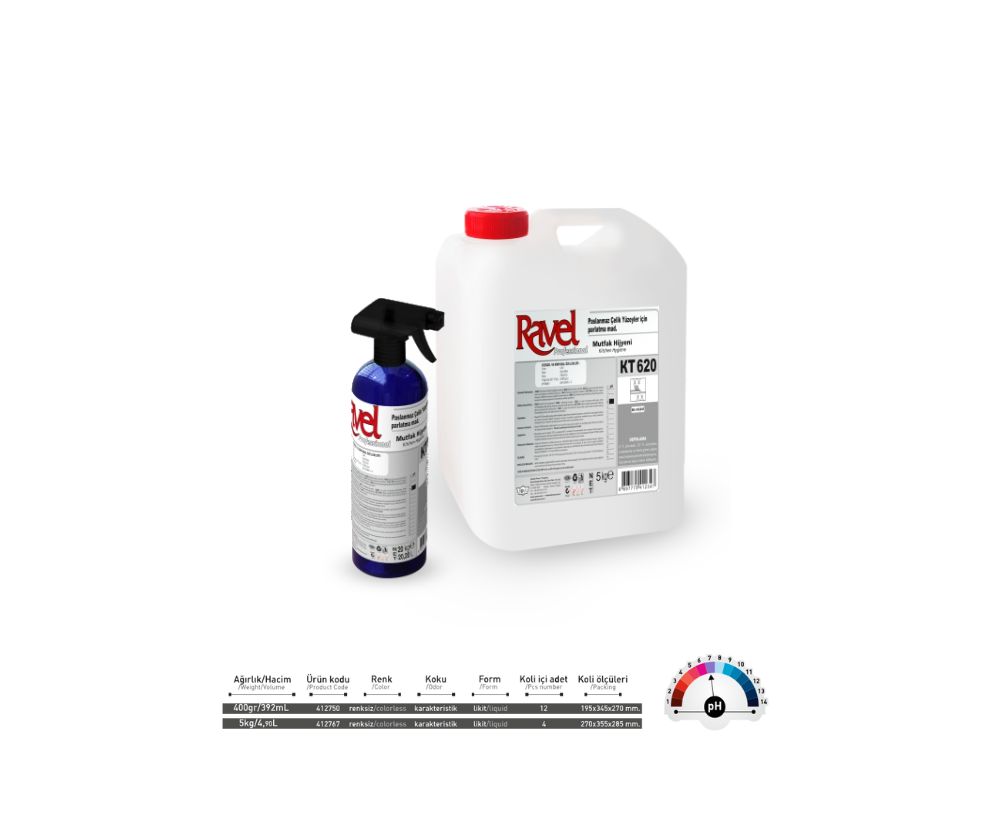 PASLANMAZ ÇELİK YÜZEYLER İÇİN BAKIM