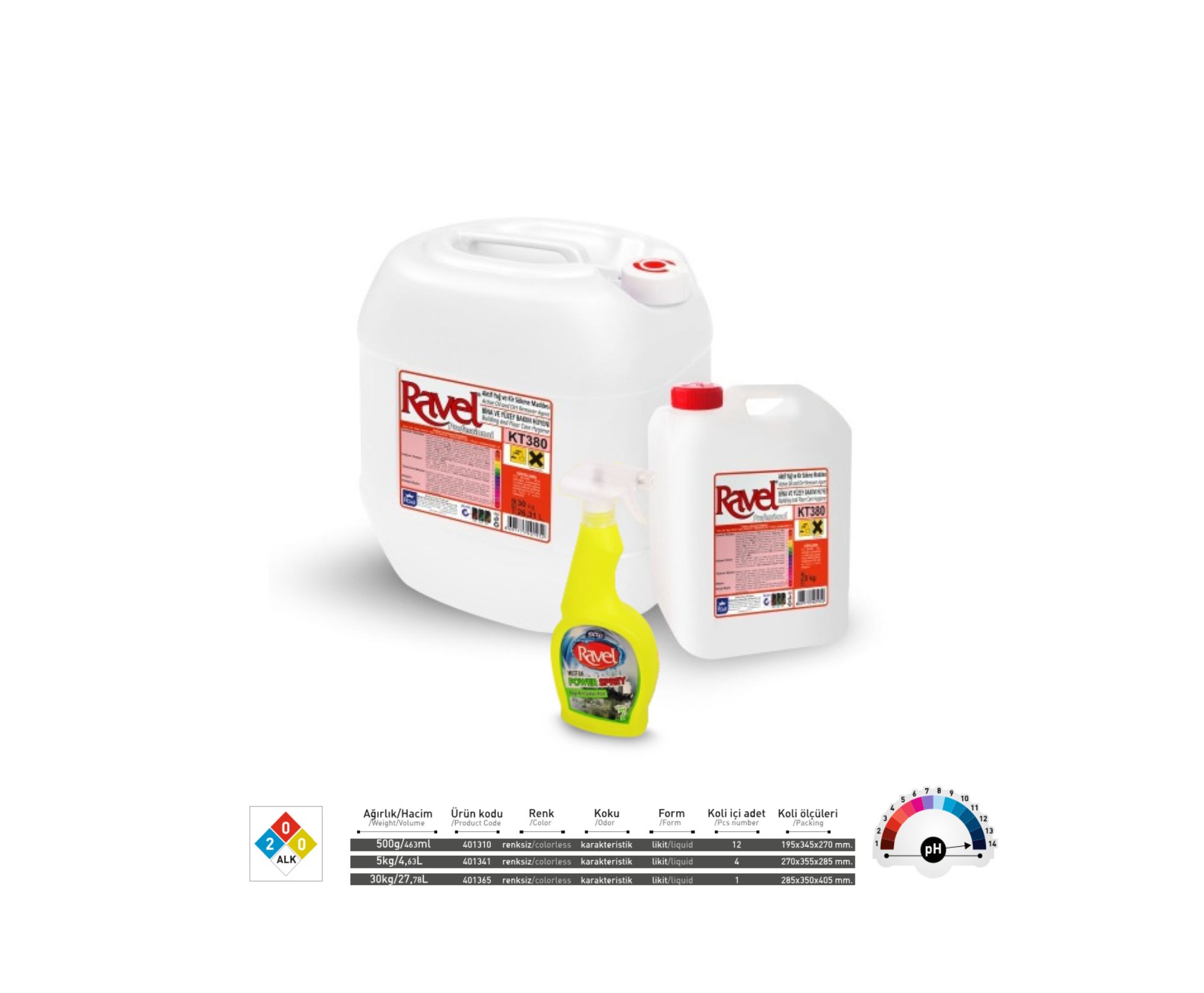 AKTİF KİR YAĞ VE YÜZEY TEMİZLEME MADDESİ