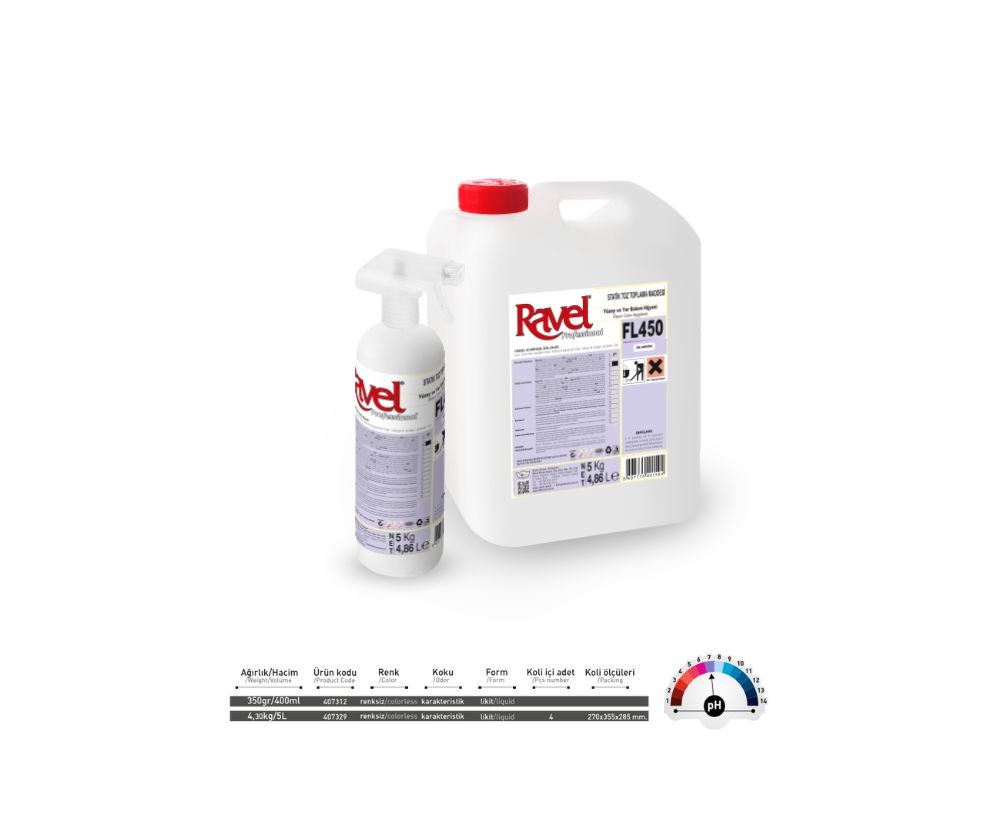 QUİCK MAGNET STATİK TOZ TOPLAMA MADDESİ